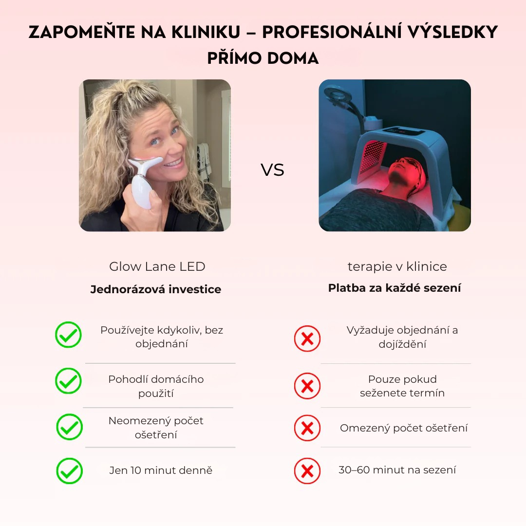 GLOWLANE – Pleťový přístroj s LED technologií 7v1